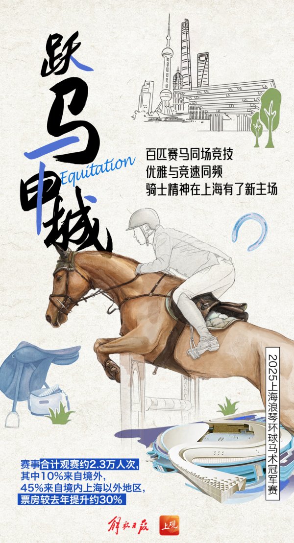 亿腾证券 【海报集锦】这个五一假期，上海这些好玩的活动你都去了吗？