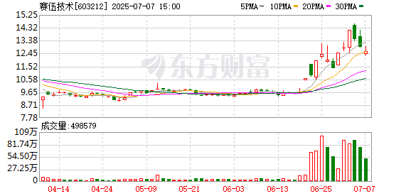 K图 603212_0