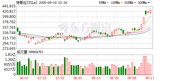 K图 TSLA_0